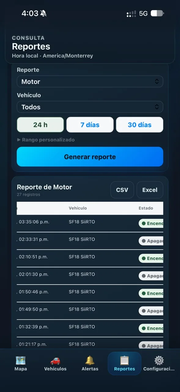 Resultados de reporte